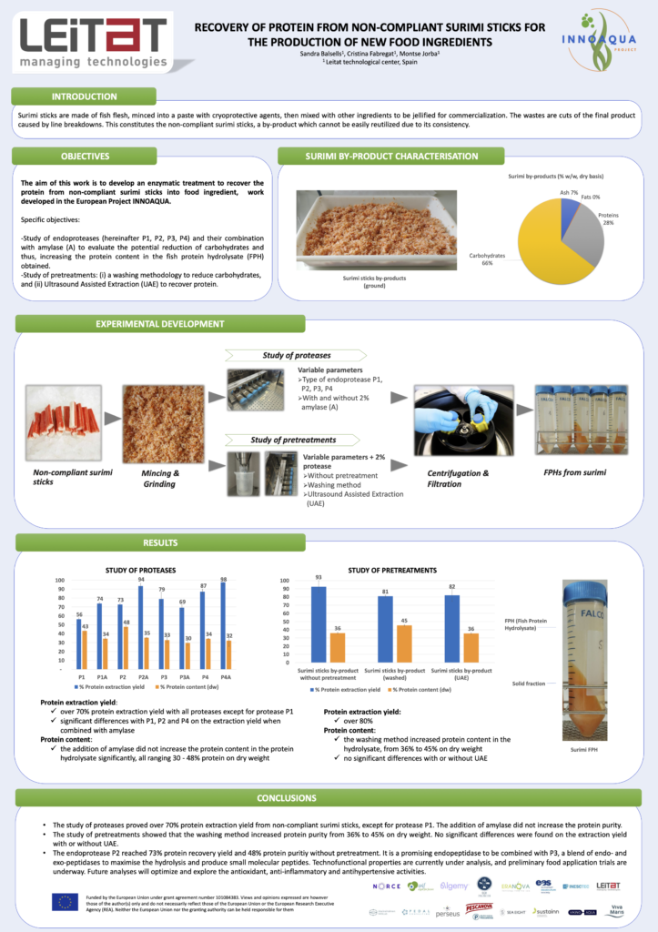 Innoaqua - EFFoST International Conference 2025 - Poster